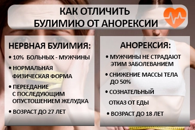 Лечение булимии в Инкермане