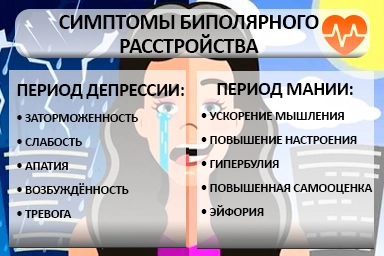 Лечение биполярного расстройства в Инкермане